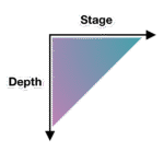 Asynchronous Design Critique: Getting Feedback