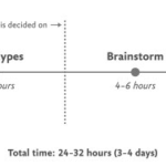 Design for Safety, An Excerpt