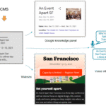 A Content Model Is Not a Design System