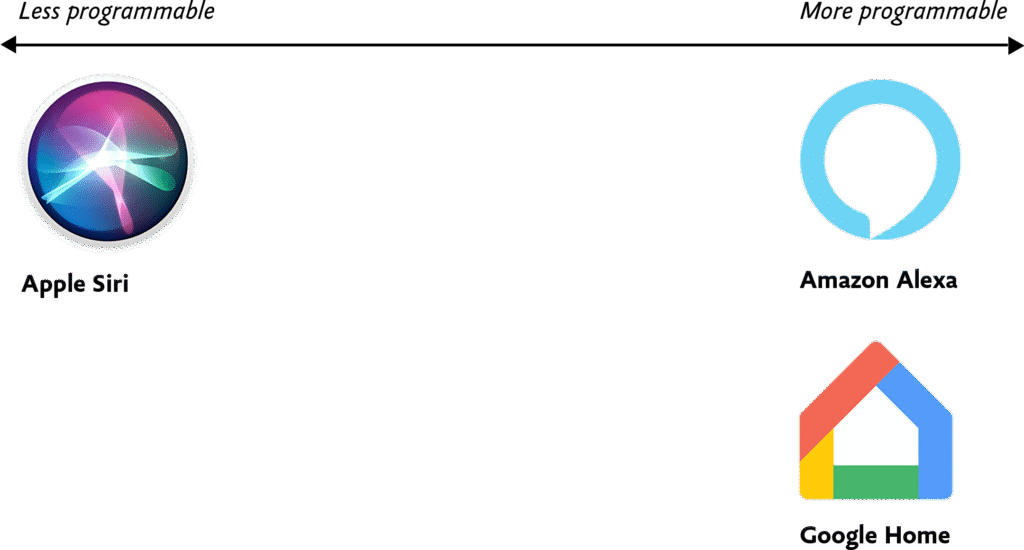 Voice Content and Usability