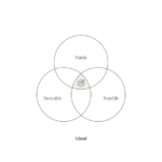 Designers, (Re)define Success First