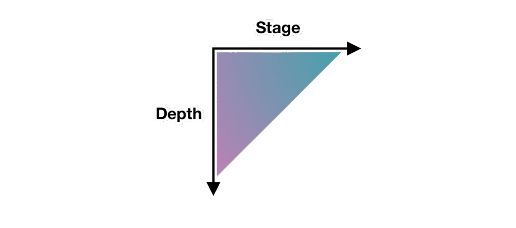 Asynchronous Design Critique: Getting Feedback