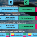 How to Sell UX Research with Two Simple Questions