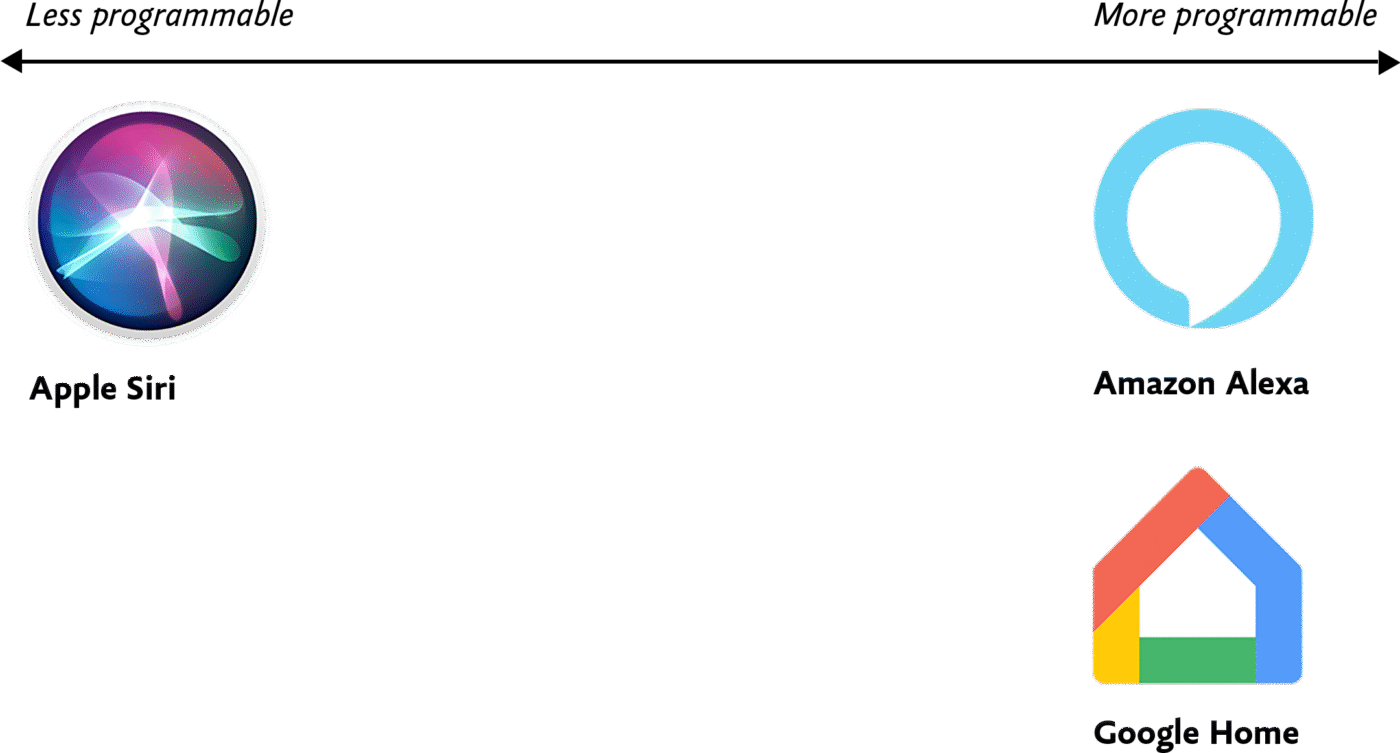 Voice Content and Usability