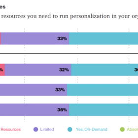 Personalization Pyramid: A Framework for Designing with User Data