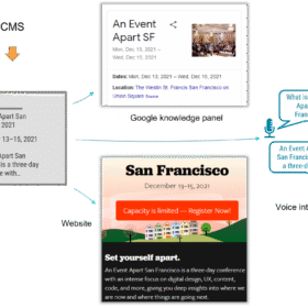 A Content Model Is Not a Design System