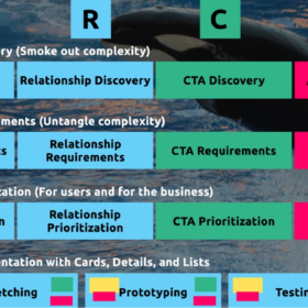 How to Sell UX Research with Two Simple Questions