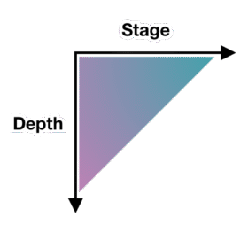 Asynchronous Design Critique: Getting Feedback