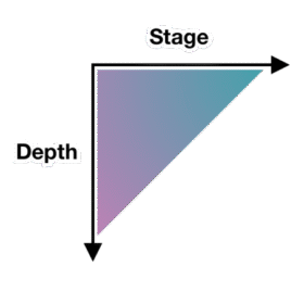 Asynchronous Design Critique: Getting Feedback