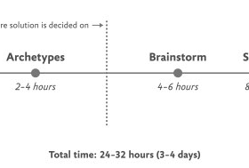 Design for Safety, An Excerpt