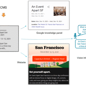 A Content Model Is Not a Design System