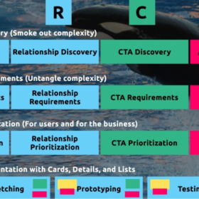 How to Sell UX Research with Two Simple Questions