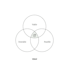 Designers, (Re)define Success First