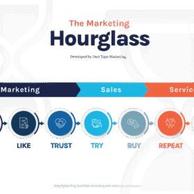 Grow Your Business with the Marketing  Hourglass Framework